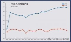 <b>为了出口印度大量人平易近无粮可吃</b>