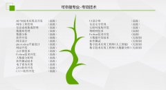 工信部教育取测验核心机电一体化工程师认证：