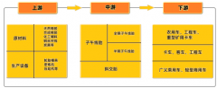 全球及中国轮胎市场成长深度查询拜访及企业成