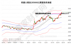 <b>2025年2月21日涨停揭秘——电信运营、半导体板块</b>